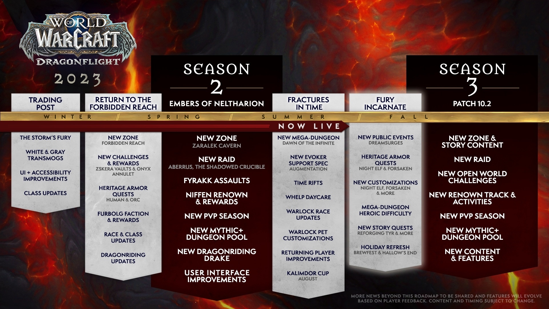 Roadmap 10.2