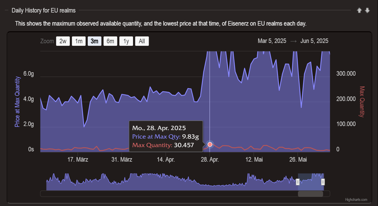 Undermine Exchange 2