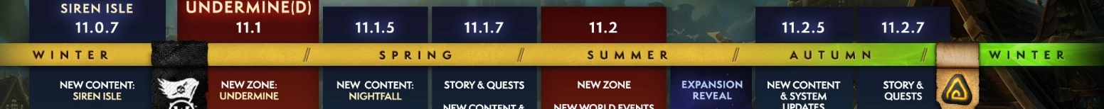 roadmap 2025