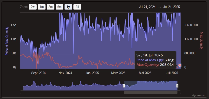 undermine exchange knochen