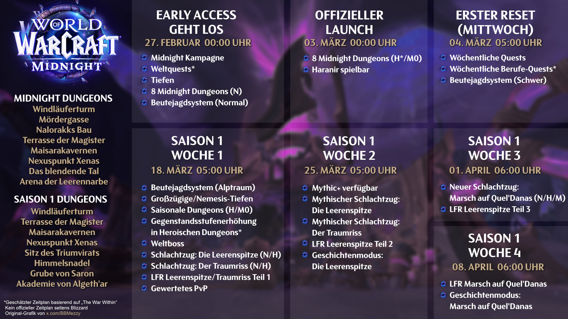 Inoffizieller Zeitplan WoW Midnight