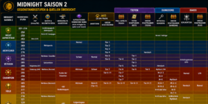 Midnight Season 2 Raenge 1