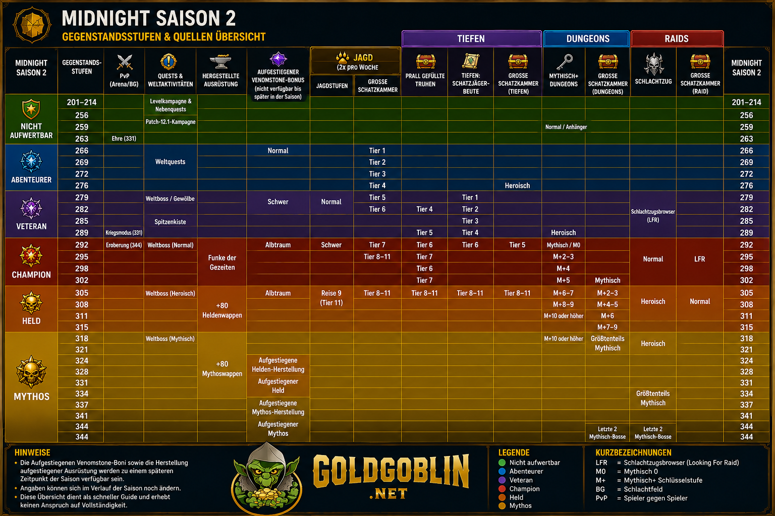 Season 2 Raenge Neu