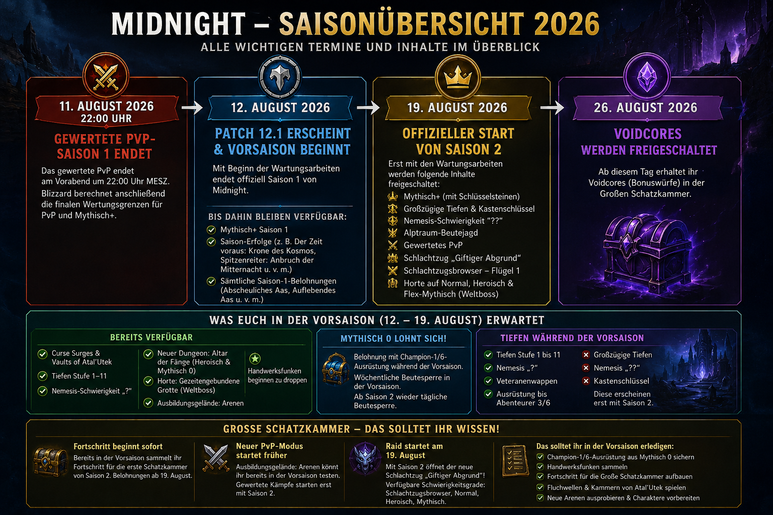 uebersicht