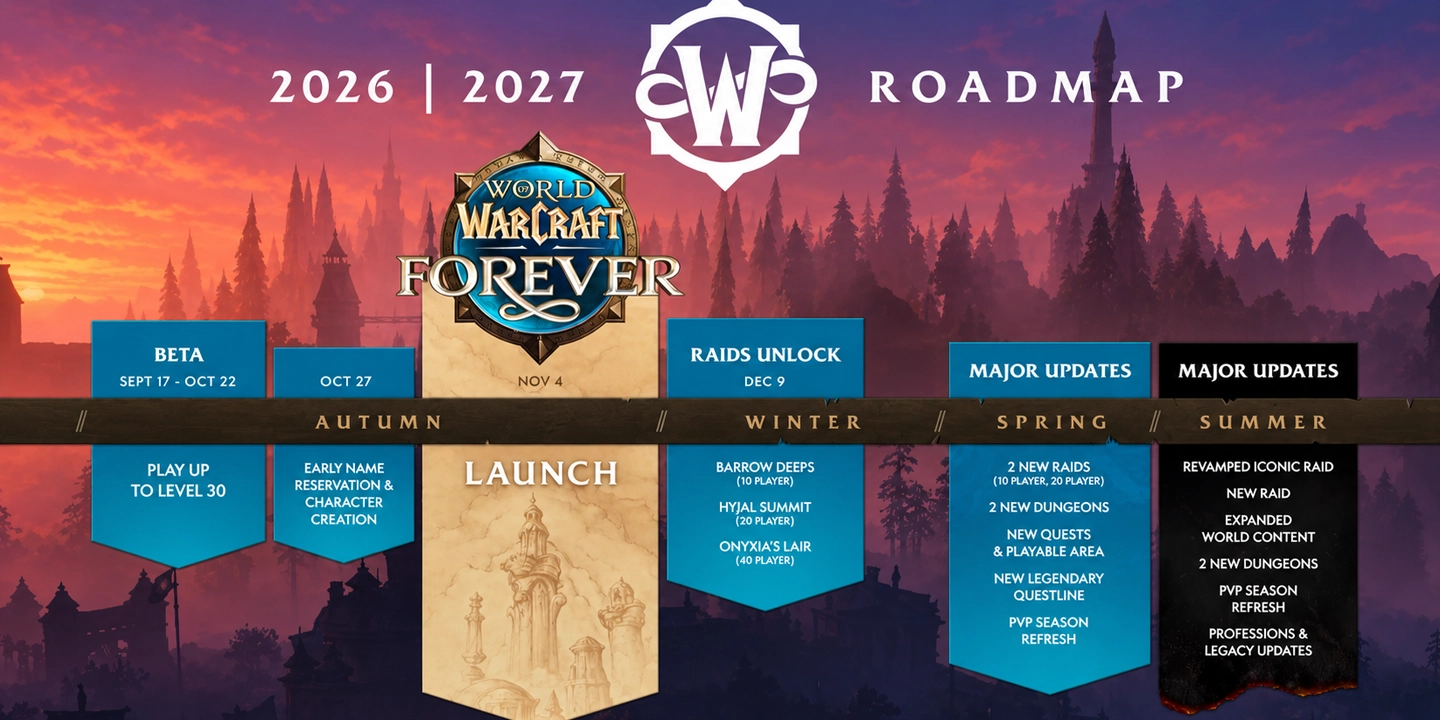 Roadmap Forever 1