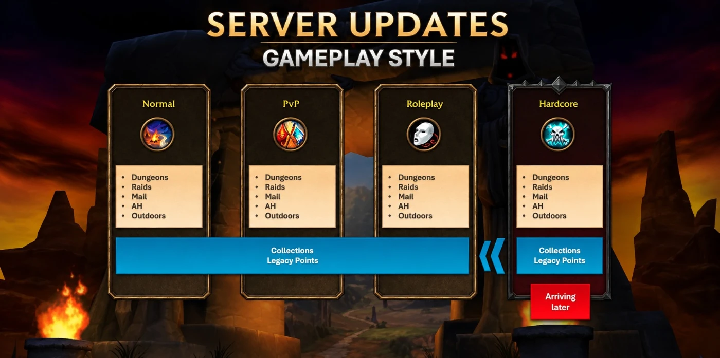 Server Updates Gameplay Regeln